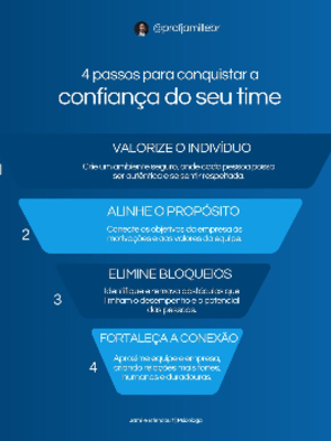 Post do Instagram